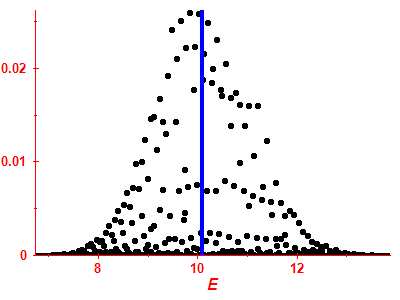 Strength function